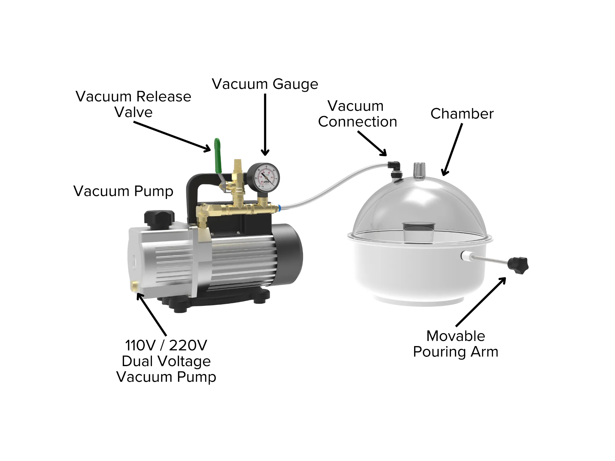 Image of the TeraVAC with arrows pointing to key features such as vacuum release valve, pump, gauge, and chamber